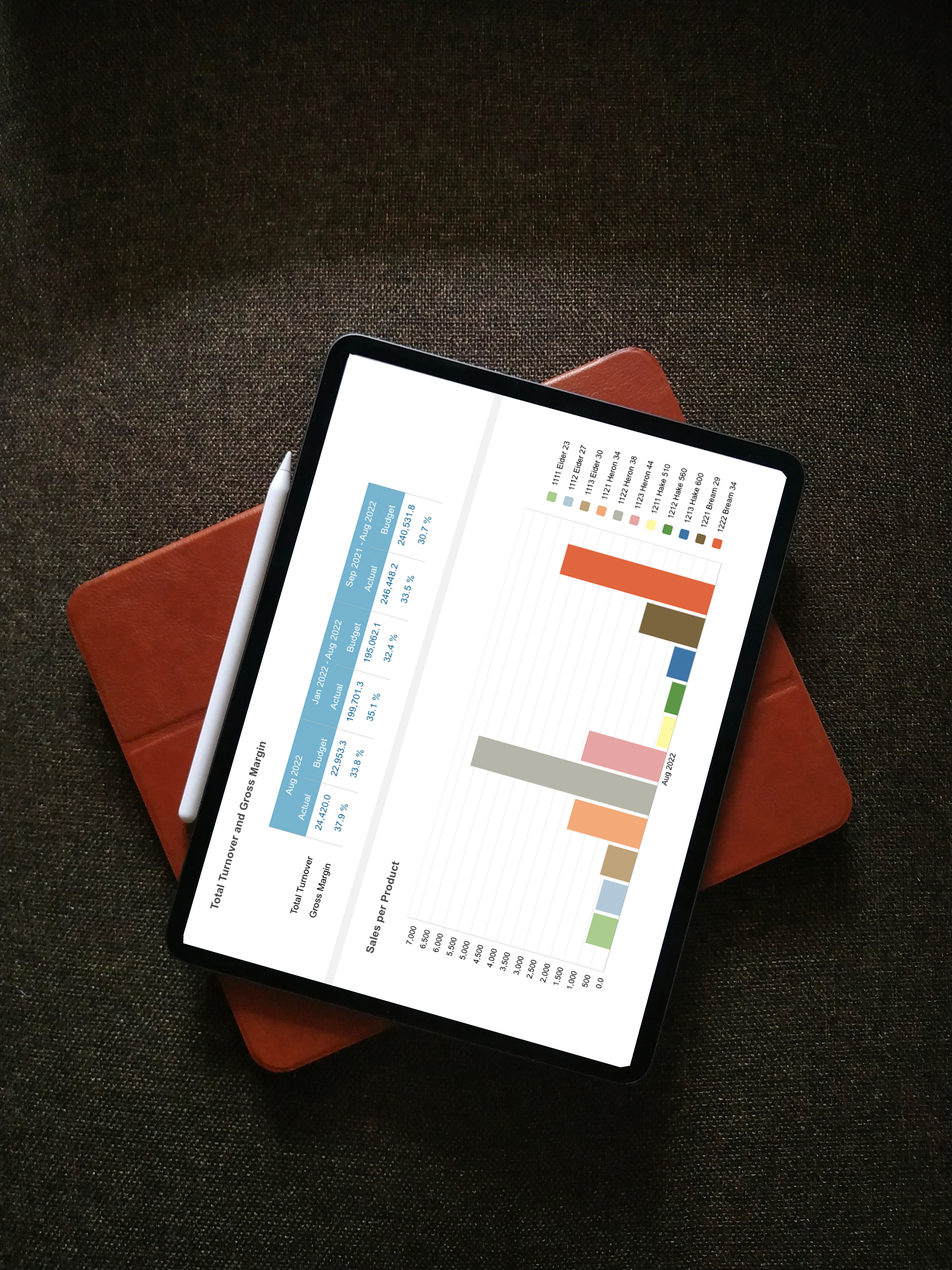 screenshot of Mercur Business Control